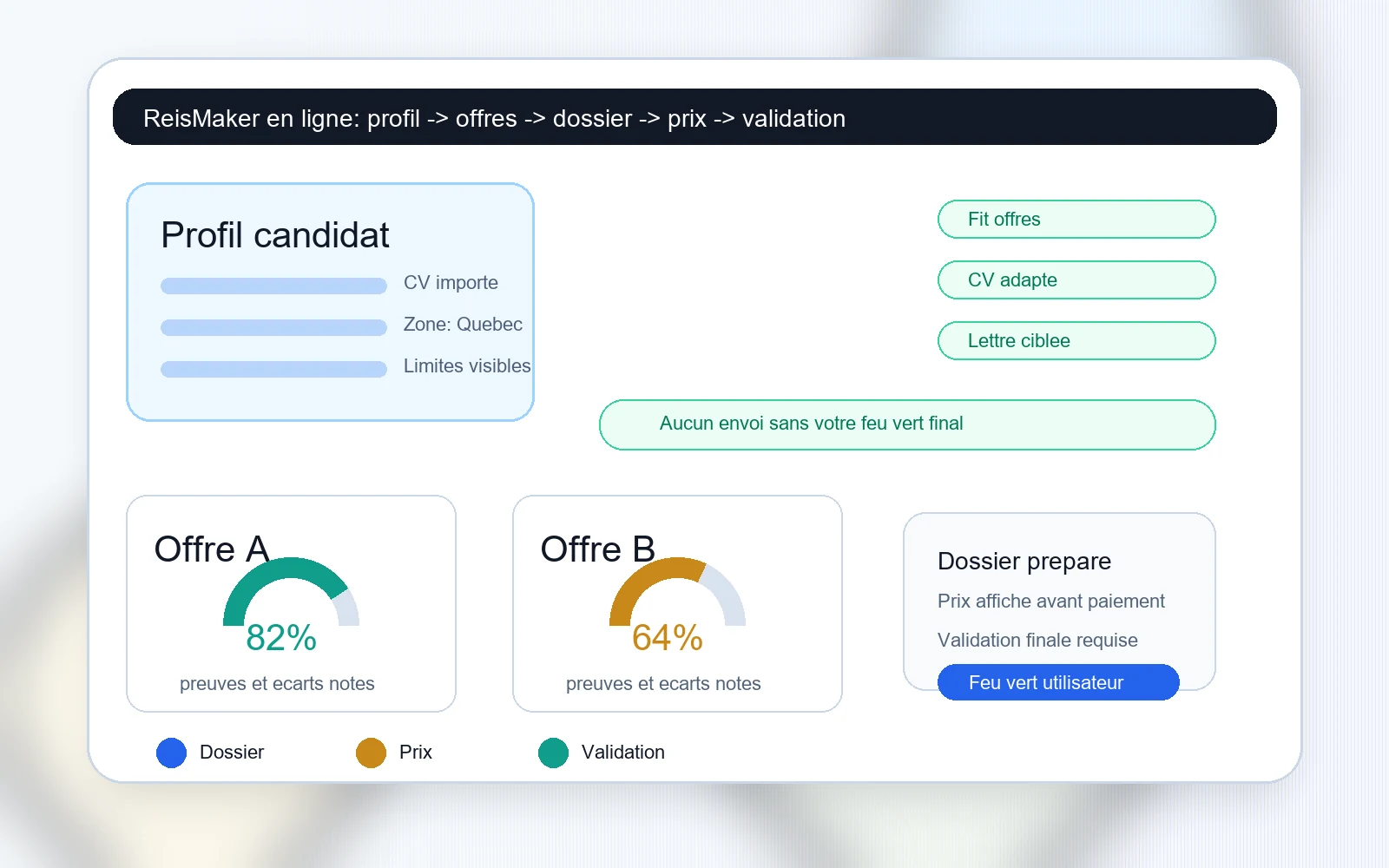 Service ReisMaker en ligne qui organise CV, offres, lettres, preuves et validations.